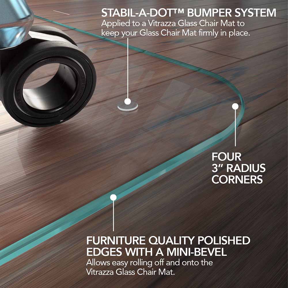 An image showing a close-up of a Vitrazza Glass Chair Mat on a wooden floor with annotations highlighting its features. The annotations include: "STABIL-A-DOT™ BUMPER SYSTEM" which is applied to keep the chair mat in place, with an image of a bumper. "FOUR 3” RADIUS CORNERS" indicating the rounded corners of the mat for safety. "FURNITURE QUALITY POLISHED EDGES WITH A MINI-BEVEL" noting the edge design for smooth chair rolling on and off the mat. The image also shows part of an office chair wheel on the mat